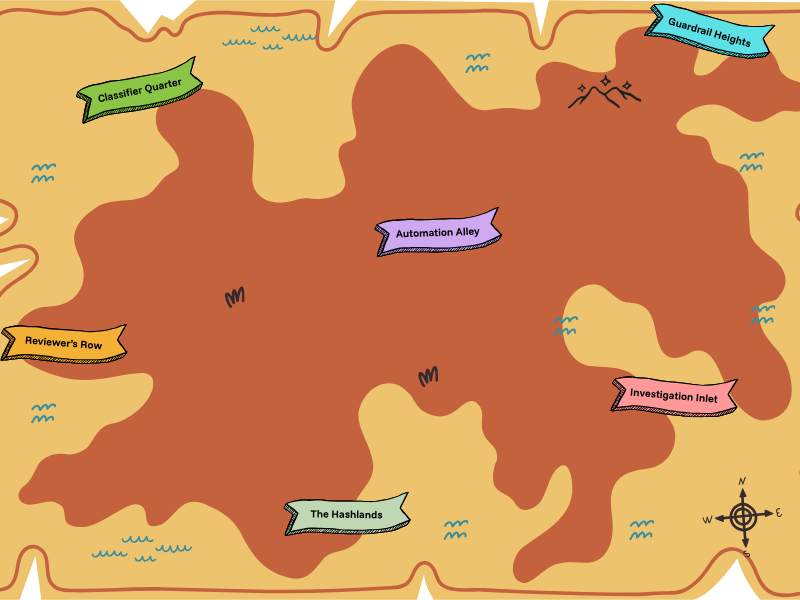 Tooling Map illustration: a hand-drawn continent with six labelled neighbourhoods — Classifier Quarter, Guardrail Heights, Automation Alley, Reviewer's Row, Investigation Inlet, and The Hashlands.